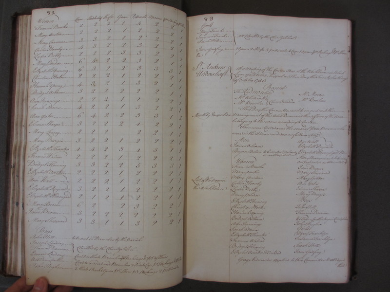 St Andrew Undershaft - Workhouse Minute Book 1748-1780 p82-83 image 1 St Andrew Undershaft - Workhouse Minute Book 1748-1780 p82-83 image 1