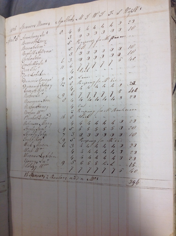 Forehoe Hundred - House of Industry Spinning Book 1805-1809 p61 image 1