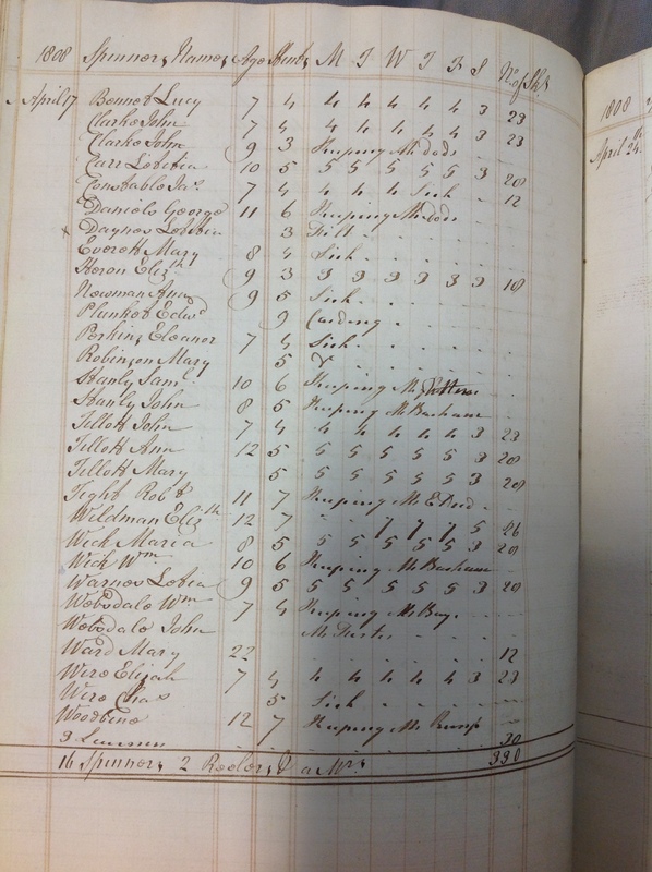Forehoe Hundred - House of Industry Spinning Book 1805-1809 p161 image 1 Forehoe Hundred - House of Industry Spinning Book 1805-1809 p161 image 1
