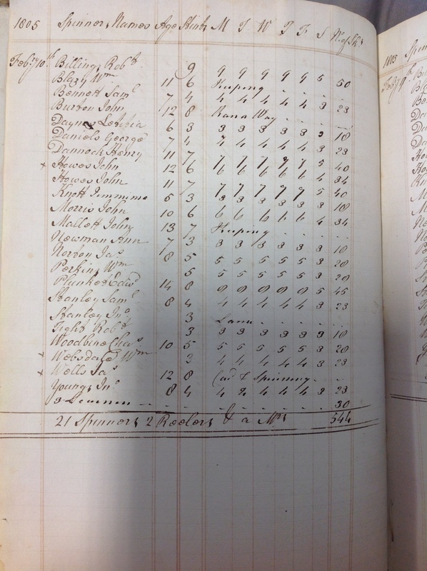 Forehoe Hundred - House of Industry Spinning Book 1805-1809 p2