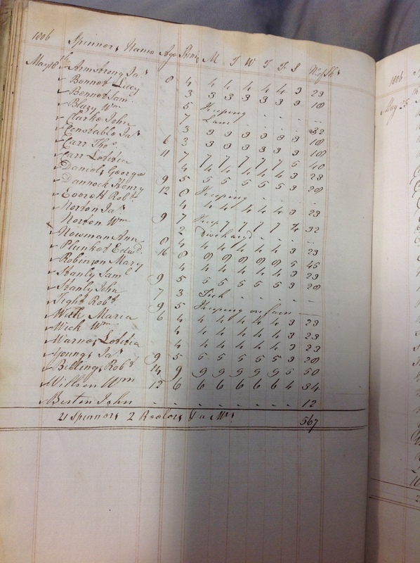 Forehoe Hundred - House of Industry Spinning Book 1805-1809 p66 image 1 Forehoe Hundred - House of Industry Spinning Book 1805-1809 p66 image 1
