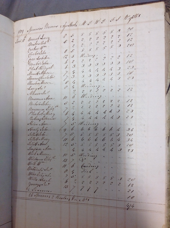 Forehoe Hundred - House of Industry Spinning Book 1805-1809 p222 image 1