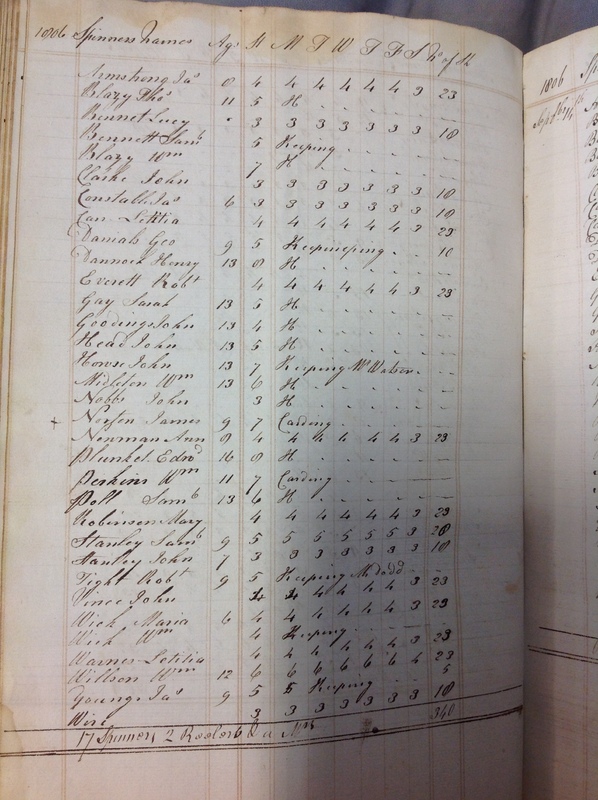 Forehoe Hundred - House of Industry Spinning Book 1805-1809 p82 image 1 Forehoe Hundred - House of Industry Spinning Book 1805-1809 p82 image 1