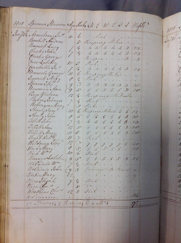 Forehoe Hundred - House of Industry Spinning Book 1805-1809 p149 image 1 Forehoe Hundred - House of Industry Spinning Book 1805-1809 p149 image 1