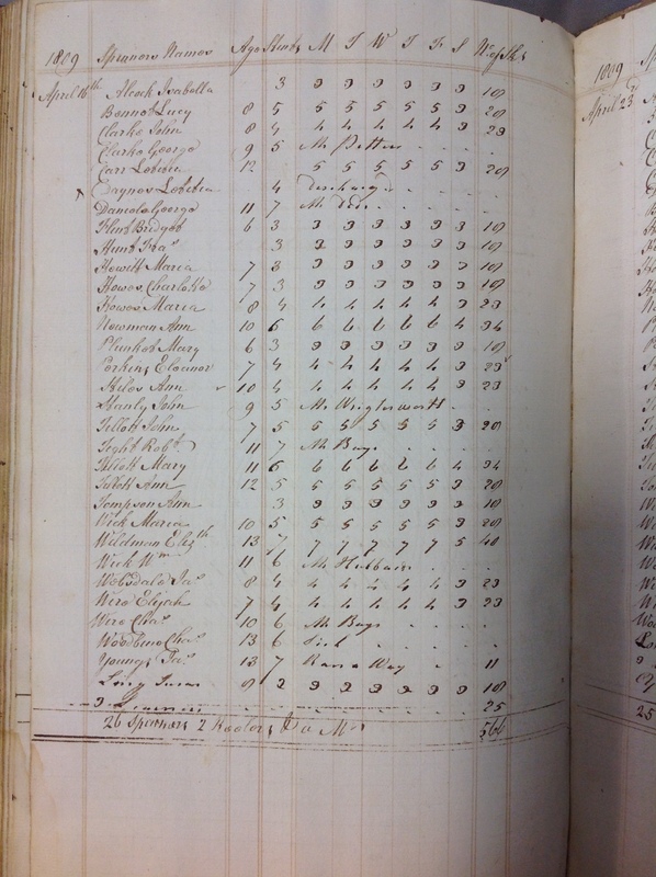 Forehoe Hundred - House of Industry Spinning Book 1805-1809 p213 image 1