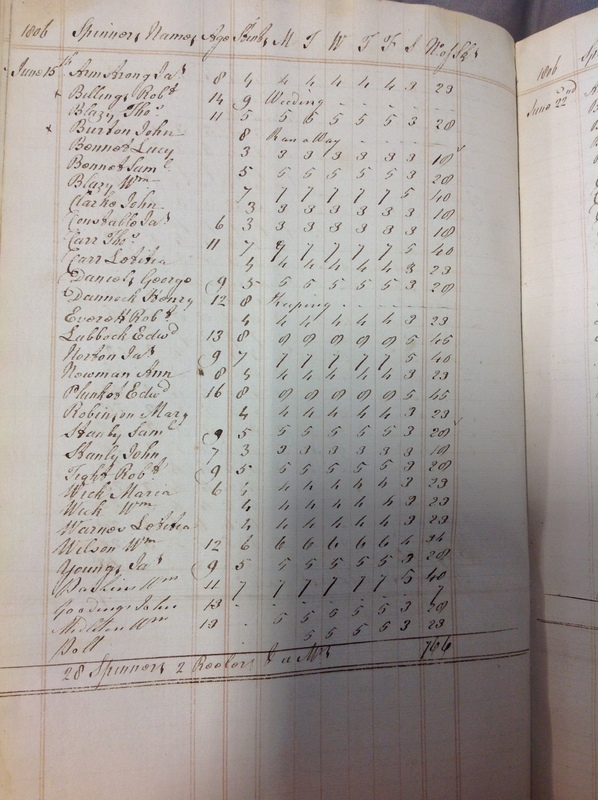Forehoe Hundred - House of Industry Spinning Book 1805-1809 p70 image 1 Forehoe Hundred - House of Industry Spinning Book 1805-1809 p70 image 1