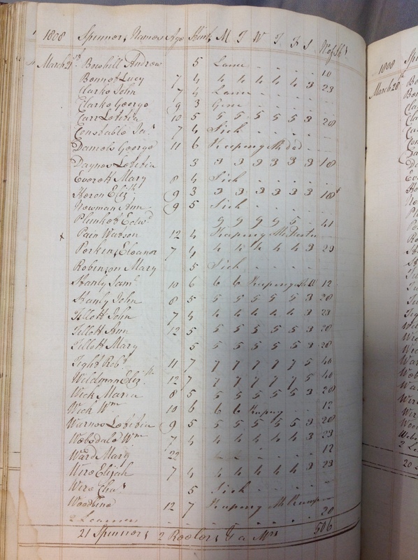 Forehoe Hundred - House of Industry Spinning Book 1805-1809 p157 image 1 Forehoe Hundred - House of Industry Spinning Book 1805-1809 p157 image 1