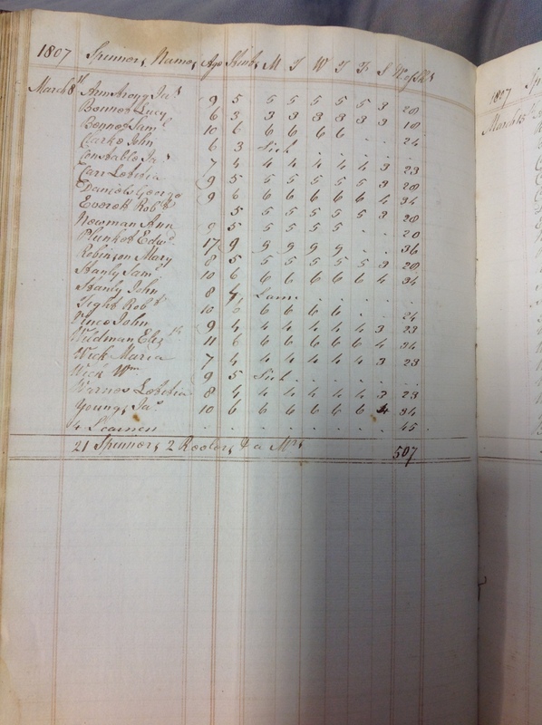 Forehoe Hundred - House of Industry Spinning Book 1805-1809 p103 image 1 Forehoe Hundred - House of Industry Spinning Book 1805-1809 p103 image 1