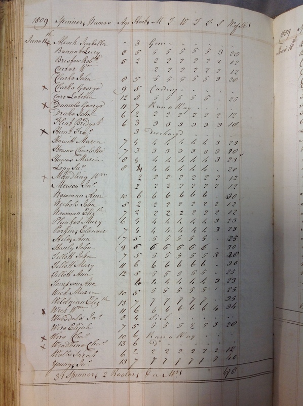 Forehoe Hundred - House of Industry Spinning Book 1805-1809 p221 image 1