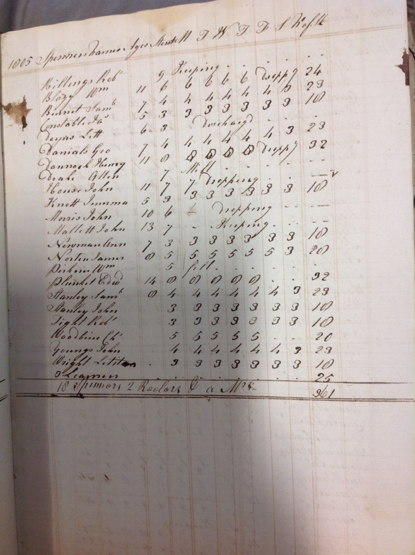 Forehoe Hundred - House of Industry Spinning Book 1805-1809 p7