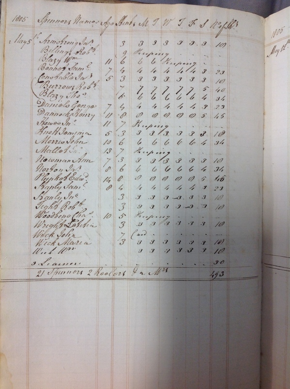 Forehoe Hundred - House of Industry Spinning Book 1805-1809 p12