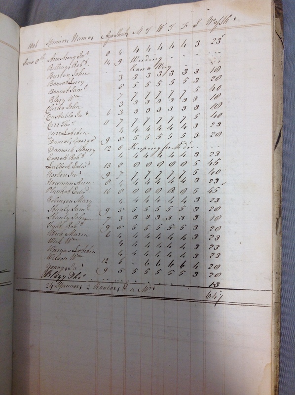 Forehoe Hundred - House of Industry Spinning Book 1805-1809 p69 image 1 Forehoe Hundred - House of Industry Spinning Book 1805-1809 p69 image 1