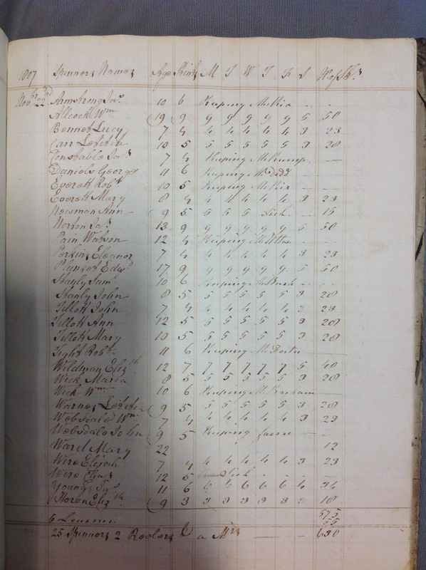 Forehoe Hundred - House of Industry Spinning Book 1805-1809 p140 image 1