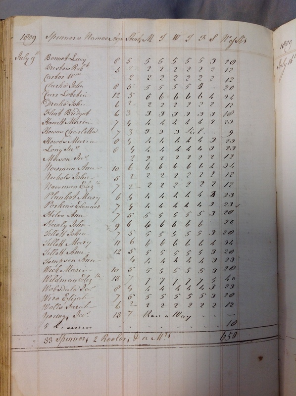Forehoe Hundred - House of Industry Spinning Book 1805-1809 p225 image 1