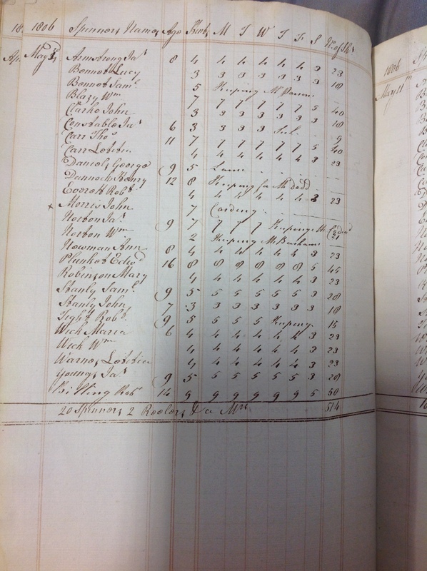 Forehoe Hundred - House of Industry Spinning Book 1805-1809 p64 image 1 Forehoe Hundred - House of Industry Spinning Book 1805-1809 p64 image 1