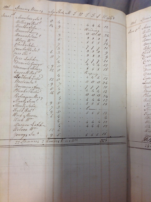 Forehoe Hundred - House of Industry Spinning Book 1805-1809 p68 image 1