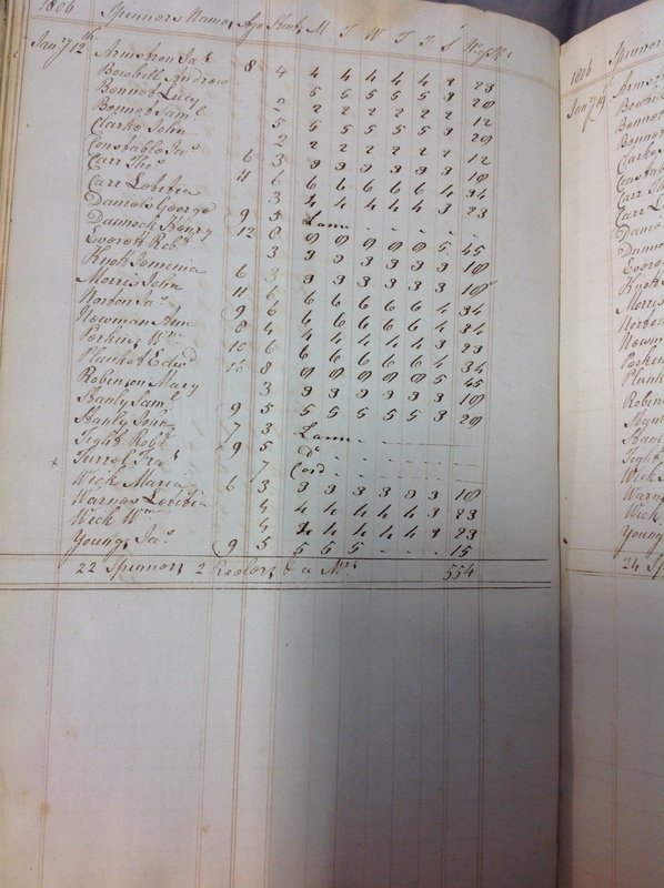 Forehoe Hundred - House of Industry Spinning Book 1805-1809 p48 image 1 Forehoe Hundred - House of Industry Spinning Book 1805-1809 p48 image 1