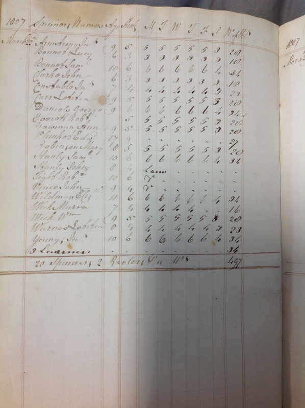 Forehoe Hundred - House of Industry Spinning Book 1805-1809 p105 image 1 Forehoe Hundred - House of Industry Spinning Book 1805-1809 p105 image 1