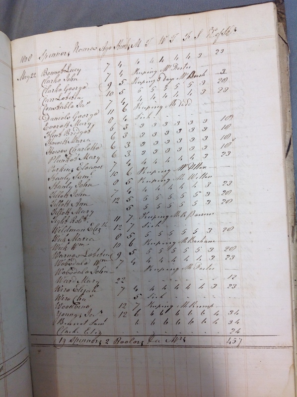 Forehoe Hundred - House of Industry Spinning Book 1805-1809 p166 image 1 Forehoe Hundred - House of Industry Spinning Book 1805-1809 p166 image 1