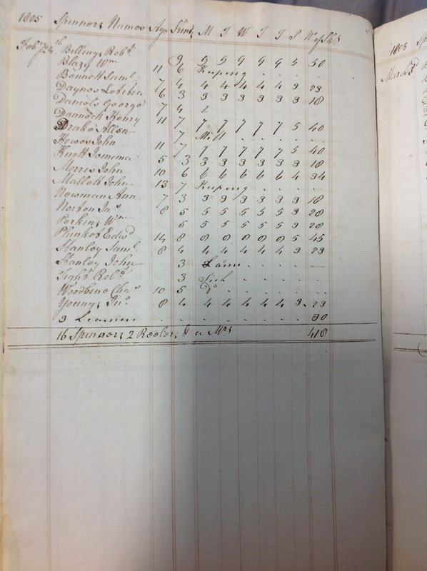 Forehoe Hundred - House of Industry Spinning Book 1805-1809 p4