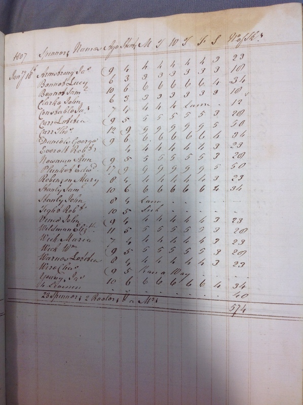 Forehoe Hundred - House of Industry Spinning Book 1805-1809 p96 image 1 Forehoe Hundred - House of Industry Spinning Book 1805-1809 p96 image 1