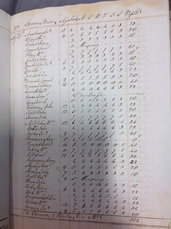 Forehoe Hundred - House of Industry Spinning Book 1805-1809 p79 image 1 Forehoe Hundred - House of Industry Spinning Book 1805-1809 p79 image 1