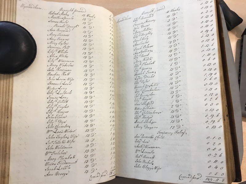 Forehoe Hundred - House of Industry Minute Book 1807-1809 p148-149 image 1 Forehoe Hundred - House of Industry Minute Book 1807-1809 p148-149 image 1