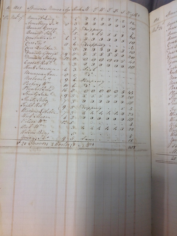 Forehoe Hundred - House of Industry Spinning Book 1805-1809 p40