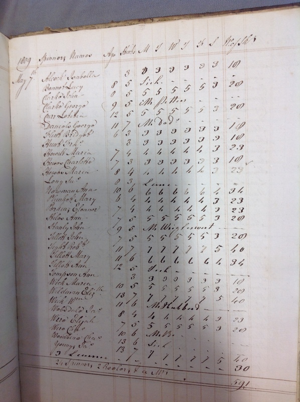 Forehoe Hundred - House of Industry Spinning Book 1805-1809 p216 image 1