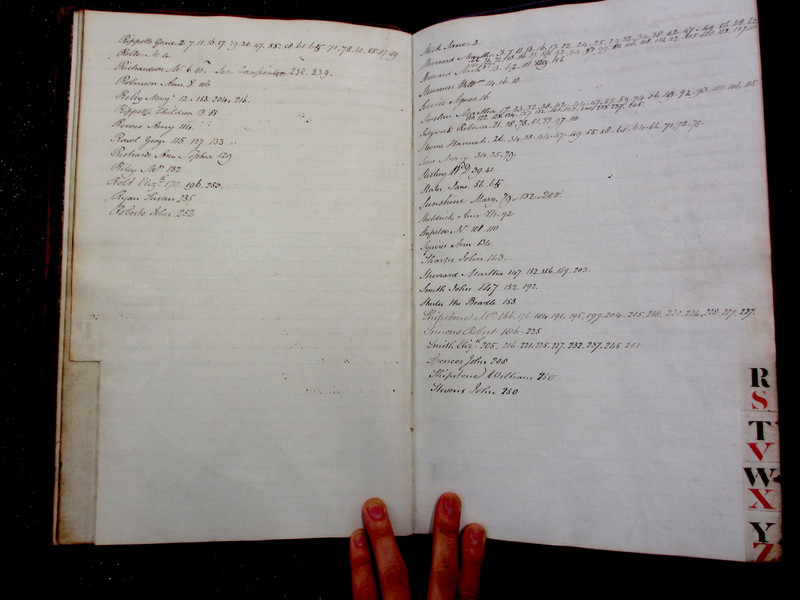 St Andrew Undershaft - Workhouse Minute Book 1822-1828 Index np[xix-xx] image 1