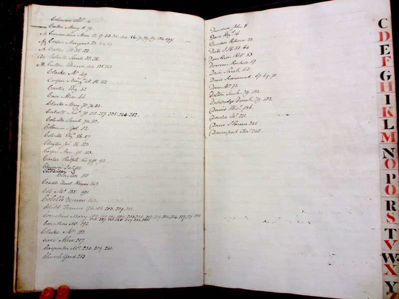 St Andrew Undershaft - Workhouse Minute Book 1822-1828 Index np[v-vi] image 1