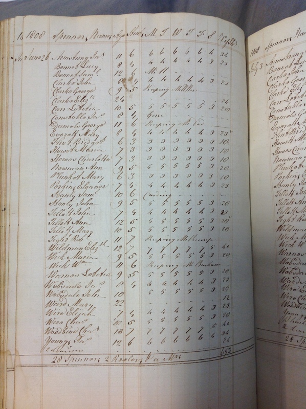 Forehoe Hundred - House of Industry Spinning Book 1805-1809 p171 image 1 Forehoe Hundred - House of Industry Spinning Book 1805-1809 p171 image 1