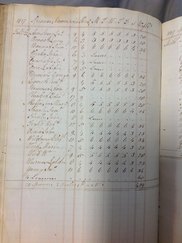Forehoe Hundred - House of Industry Spinning Book 1805-1809 p101 image 1 Forehoe Hundred - House of Industry Spinning Book 1805-1809 p101 image 1
