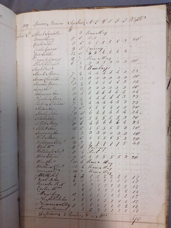 Forehoe Hundred - House of Industry Spinning Book 1805-1809 p220 image 1