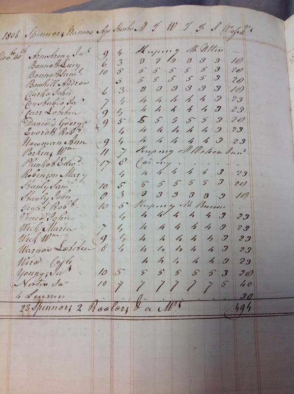 Forehoe Hundred - House of Industry Spinning Book 1805-1809 p90 image 1 Forehoe Hundred - House of Industry Spinning Book 1805-1809 p90 image 1
