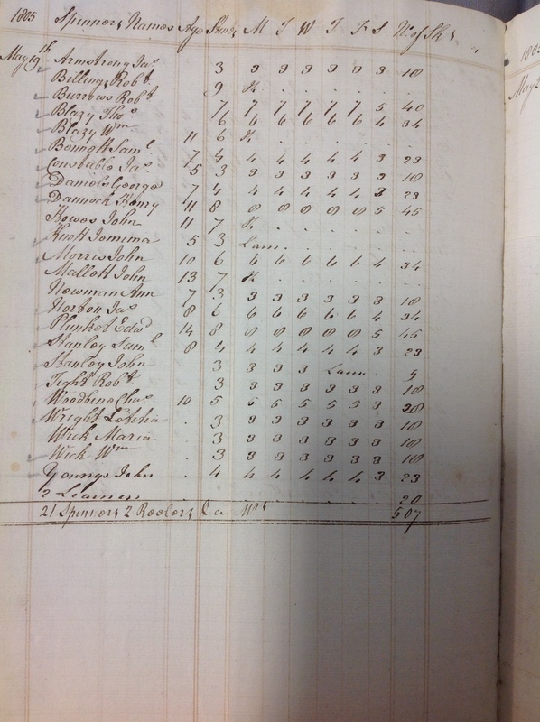 Forehoe Hundred - House of Industry Spinning Book 1805-1809 p14