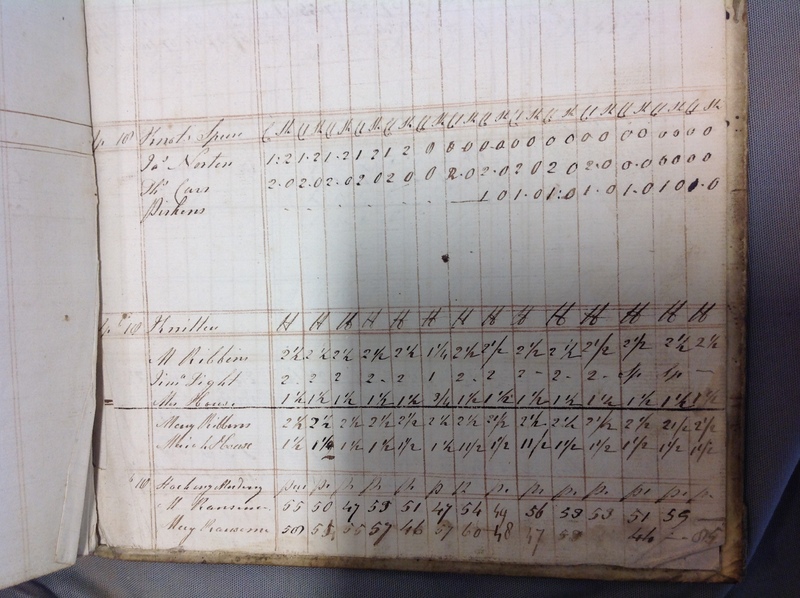 Forehoe Hundred - House of Industry Spinning Book 1805-1809 p234 image 3