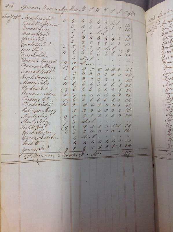 Forehoe Hundred - House of Industry Spinning Book 1805-1809 p50 image 1
