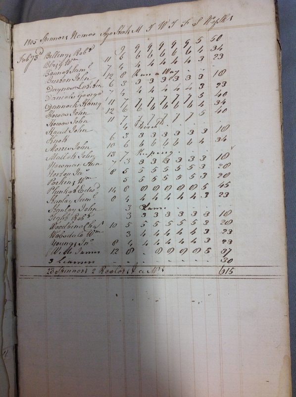 Forehoe Hundred - House of Industry Spinning Book 1805-1809 p1
