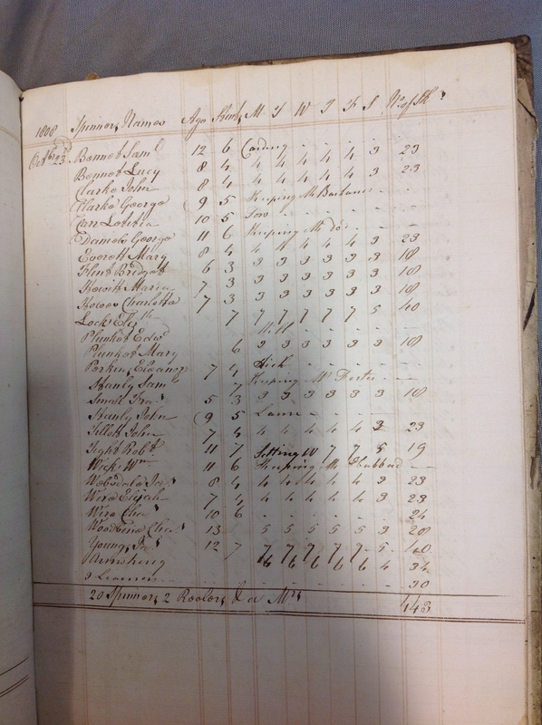 Forehoe Hundred - House of Industry Spinning Book 1805-1809 p188 image 1 Forehoe Hundred - House of Industry Spinning Book 1805-1809 p188 image 1