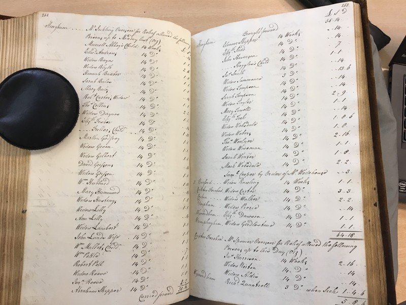 Forehoe Hundred - House of Industry Minute Book 1807-1809 p262-263 image 1 Forehoe Hundred - House of Industry Minute Book 1807-1809 p262-263 image 1