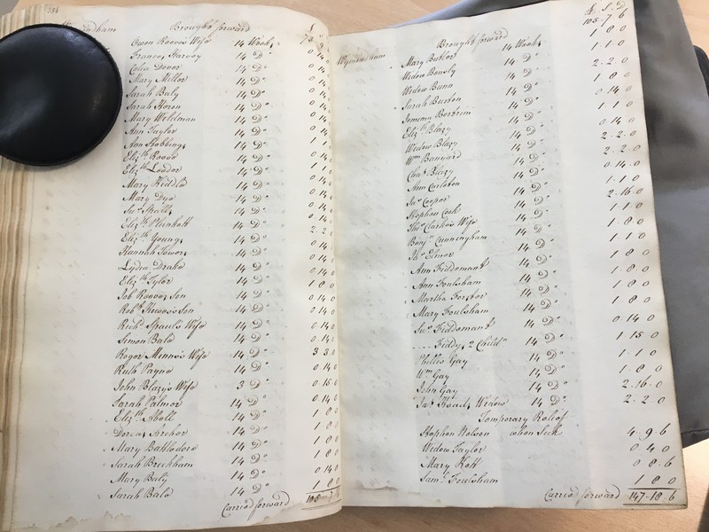 Forehoe Hundred - House of Industry Minute Book 1805-1807 p356-357 image 1 Forehoe Hundred - House of Industry Minute Book 1805-1807 p356-357 image 1