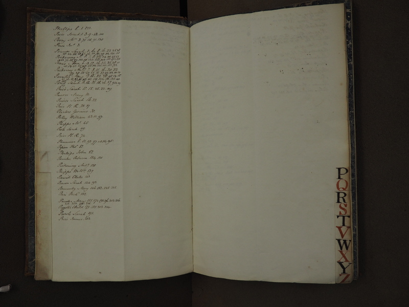 St Andrew Undershaft - Workhouse Minute Book 1814-1822 Index np[xix-xx] image 1