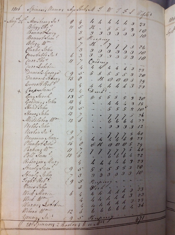 Forehoe Hundred - House of Industry Spinning Book 1805-1809 p80 image 1 Forehoe Hundred - House of Industry Spinning Book 1805-1809 p80 image 1