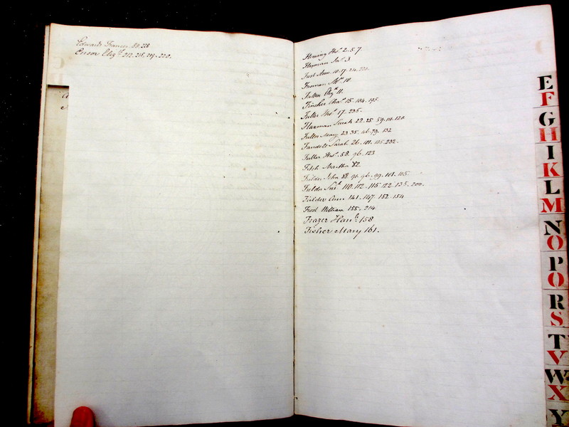 St Andrew Undershaft - Workhouse Minute Book 1822-1828 Index np[vii-viii] image 1