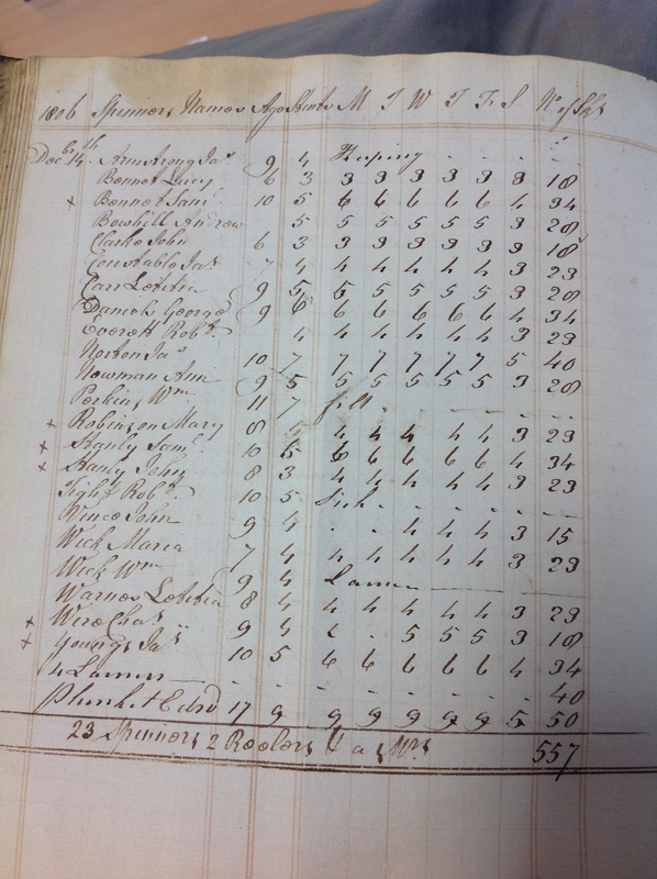 Forehoe Hundred - House of Industry Spinning Book 1805-1809 p92 image 1