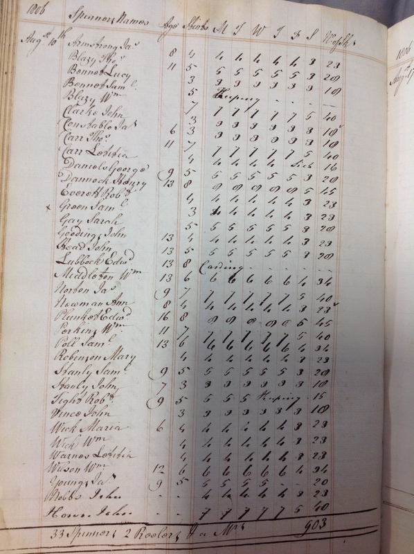 Forehoe Hundred - House of Industry Spinning Book 1805-1809 p78 image 1 Forehoe Hundred - House of Industry Spinning Book 1805-1809 p78 image 1