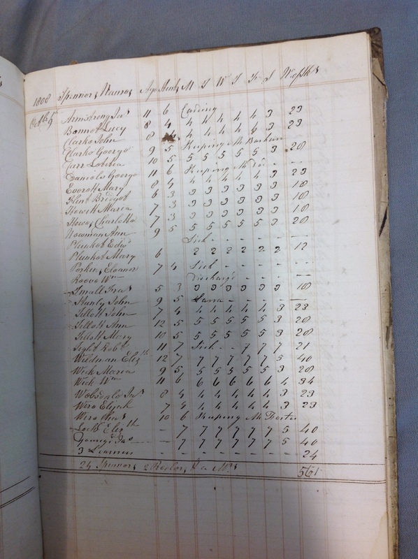Forehoe Hundred - House of Industry Spinning Book 1805-1809 p186 image 1 Forehoe Hundred - House of Industry Spinning Book 1805-1809 p186 image 1