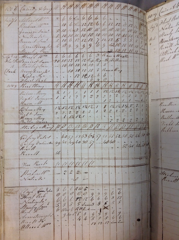 Forehoe Hundred - House of Industry Spinning Book 1805-1809 p237 image 1