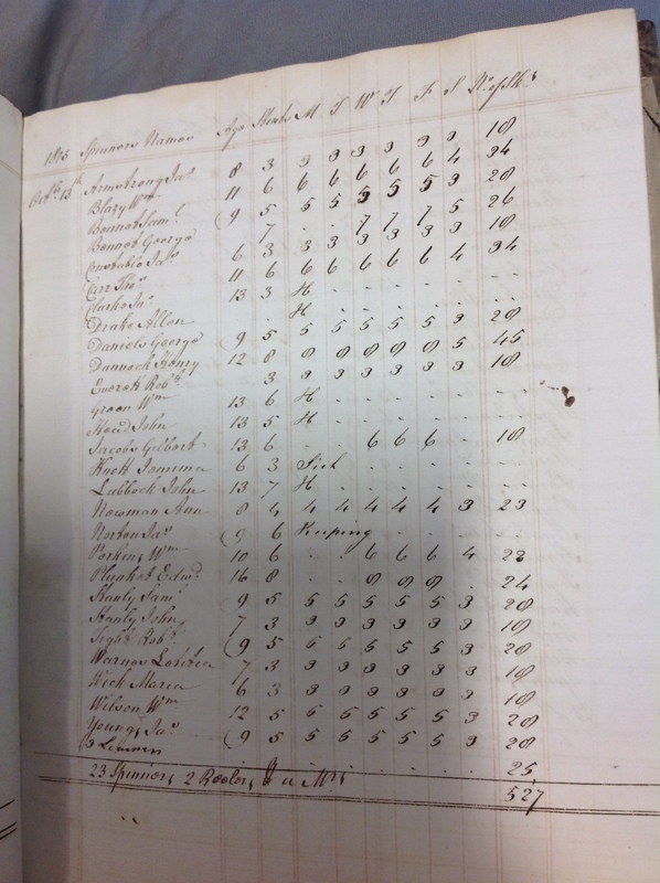 Forehoe Hundred - House of Industry Spinning Book 1805-1809 p35